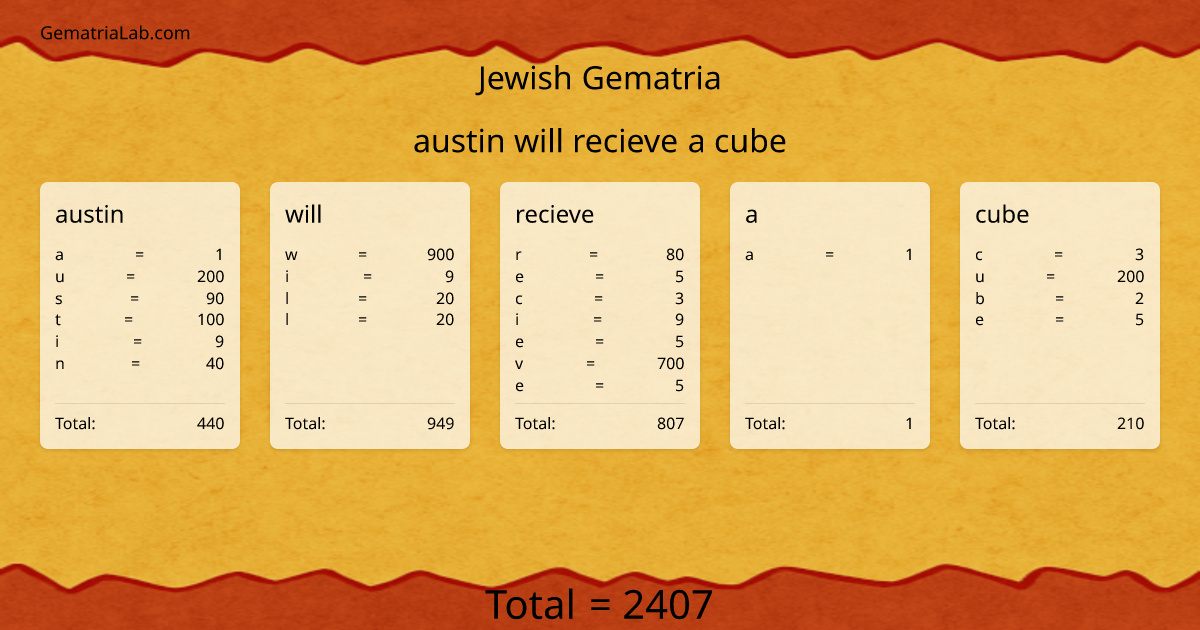austin will recieve a cube in jewish Gematria